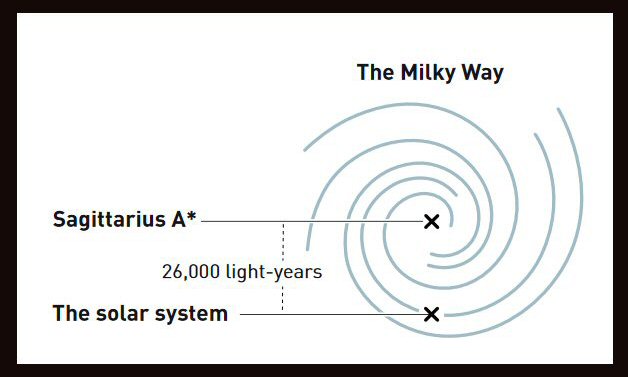 Milky Way